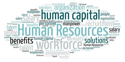 A word cloud featuring "Human Resources". 